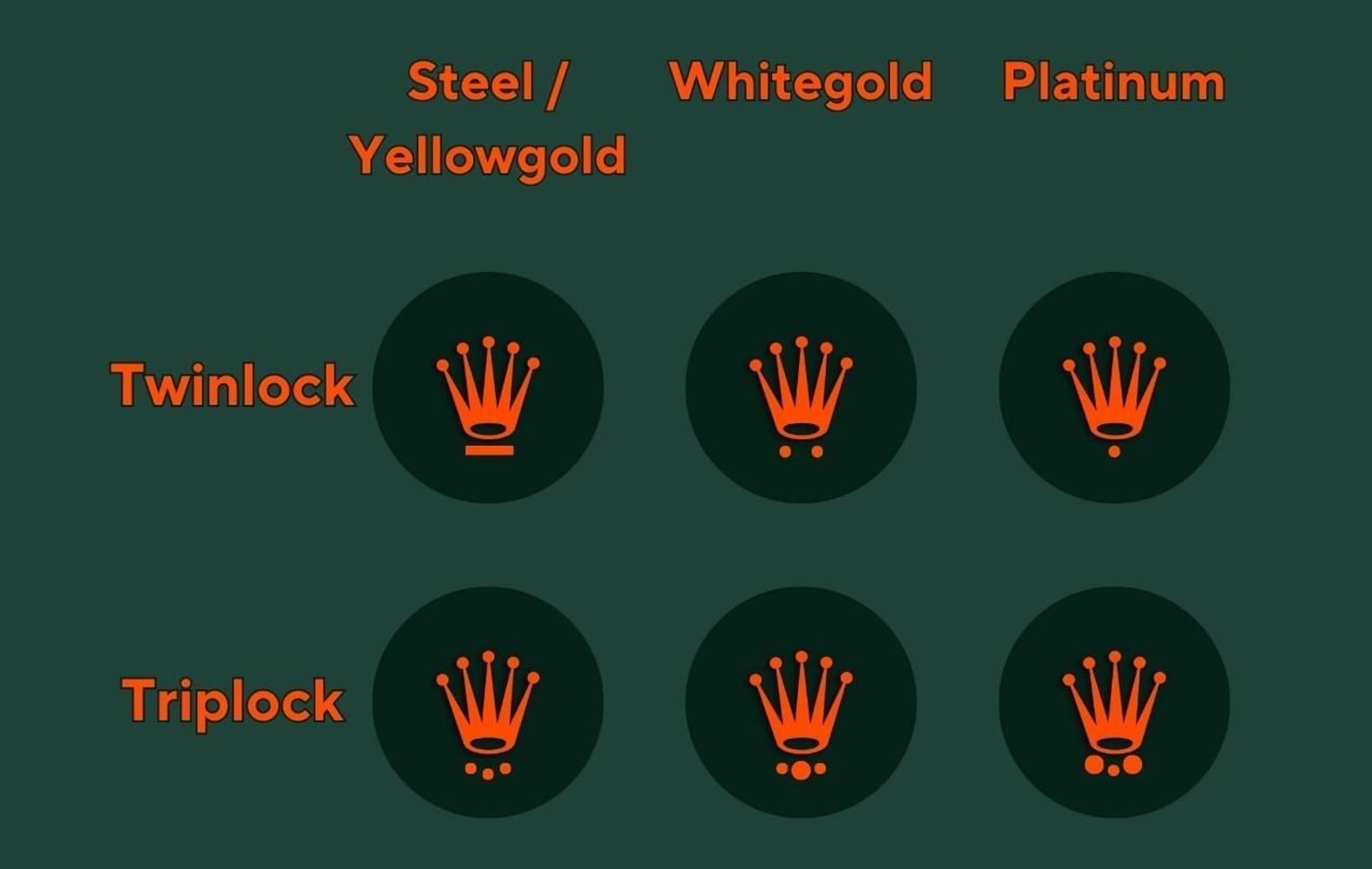 Explicaci n de las marcas de la corona Rolex