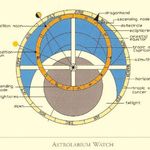 Christiaan v.d. Klaauw Vintage Astrolabium - (6/6)