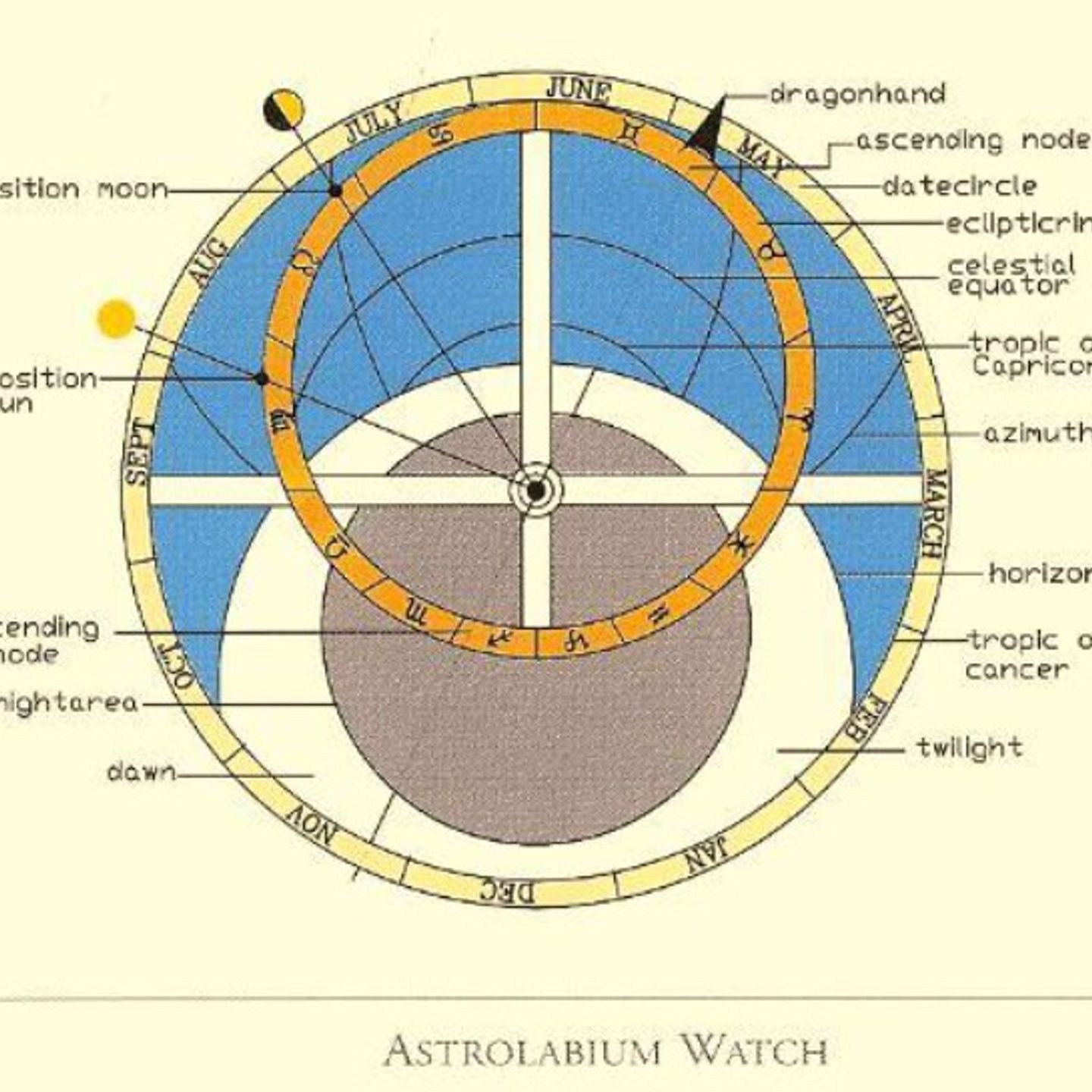 Christiaan v.d. Klaauw Vintage Astrolabium - (6/6)